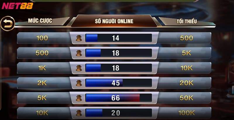 Kinh nghiệm chơi phỏm đỉnh cao dành cho mọi cược thủ